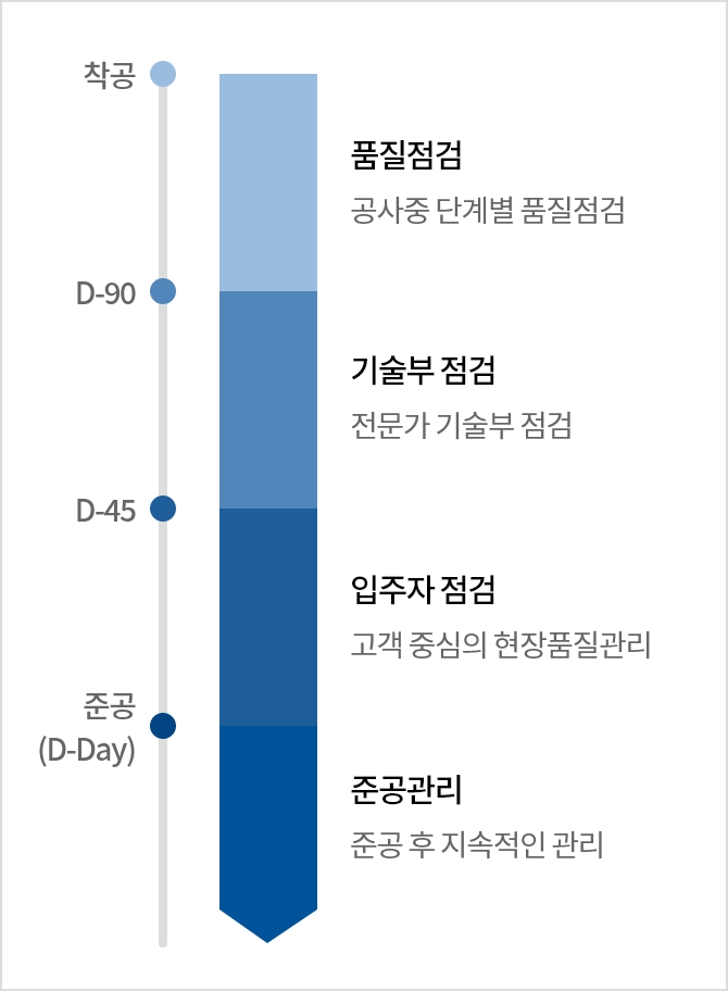 현장품질관리 시스템(Q-Plus) 이미지