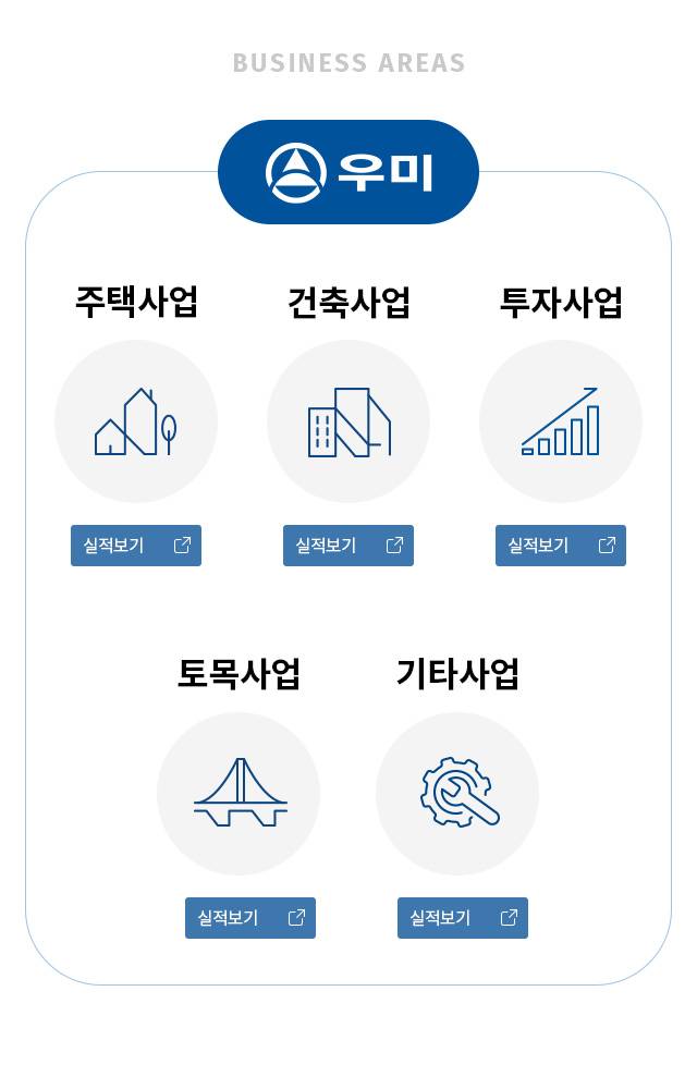 사업영역